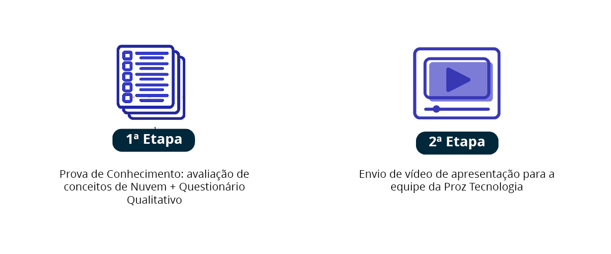 Arquitetos da Nuvem - AWS - Proz Educação